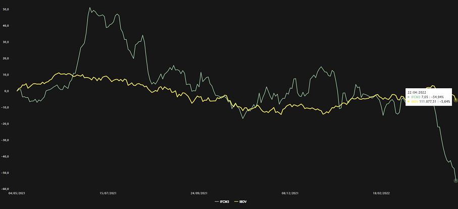 Fonte: TradeMap