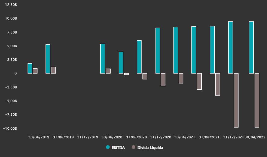 Fonte: TradeMap