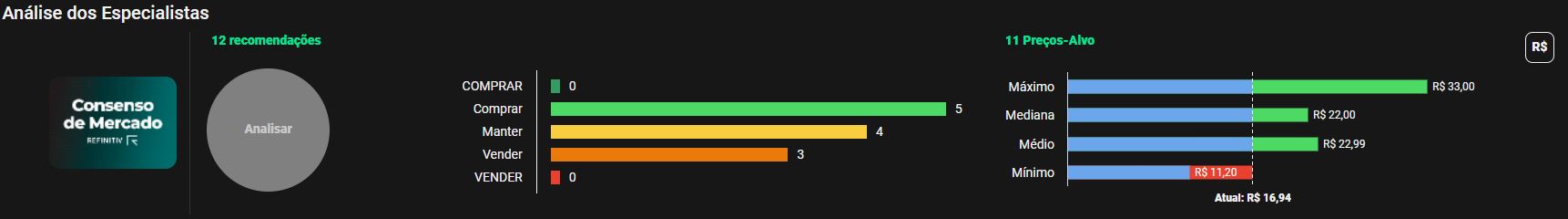 Fonte: TradeMap