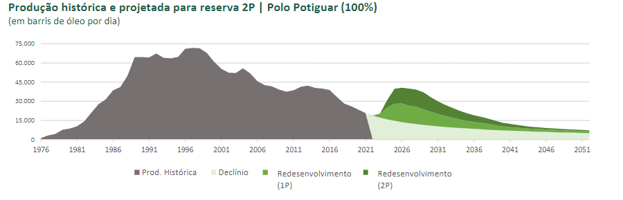 Fonte: 3R Petroleum