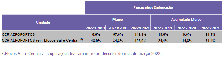Fonte: CCR