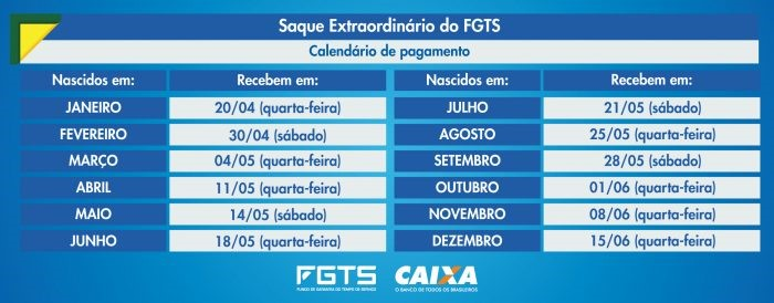imagem com o calendário de saques extraordinários do FGTS