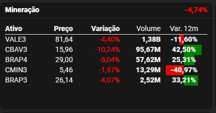 Fonte: TradeMap