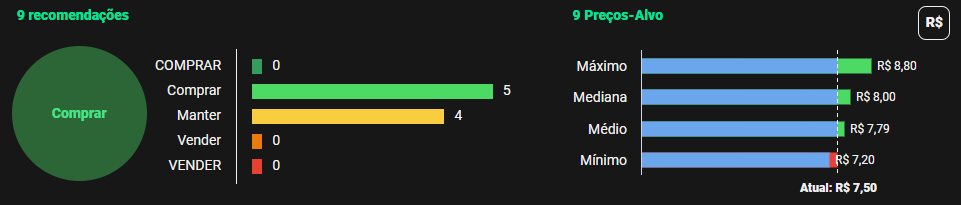 Gráfico com análise de especialistas para as ações da Copel