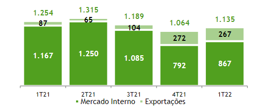 Fonte: Usiminas
