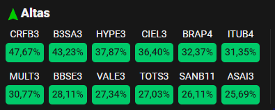 Fonte: TradeMap