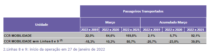 Fonte: CCR