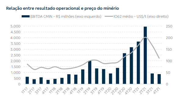 Fonte: BB Investimentos