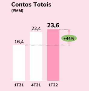 Fonte: Méliuz