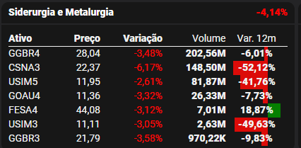 Fonte: TradeMap