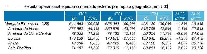 Fonte: WEG