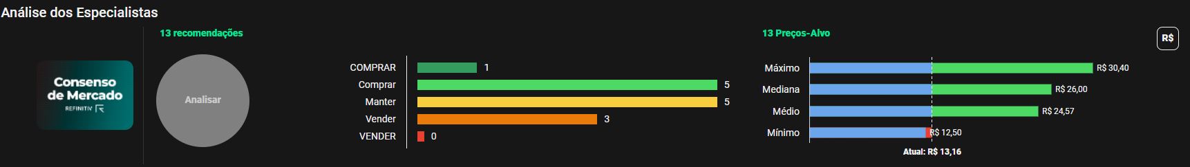 Fonte: TradeMap