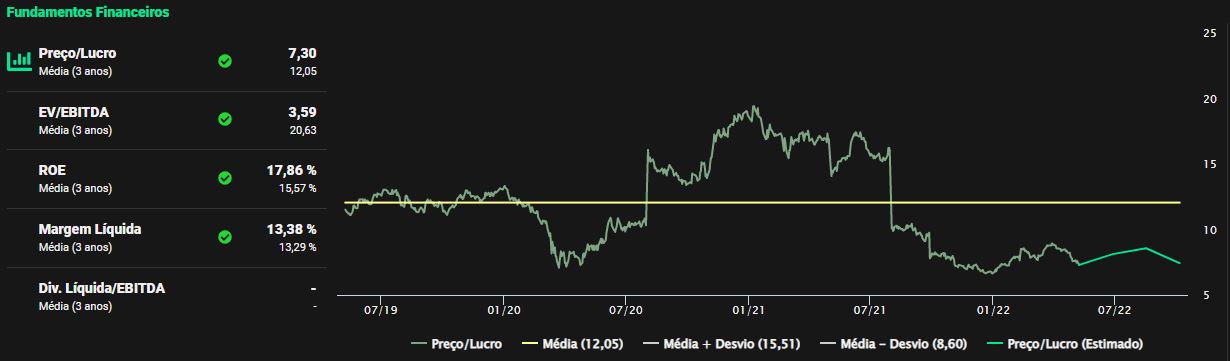 Fonte: TradeMap