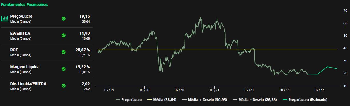 Fonte: TradeMap