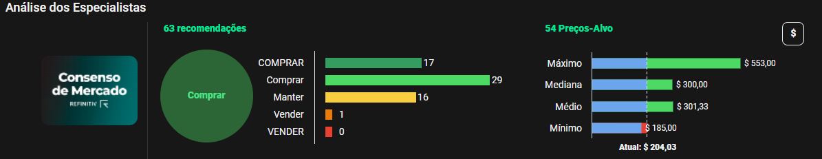 Fonte: TradeMap