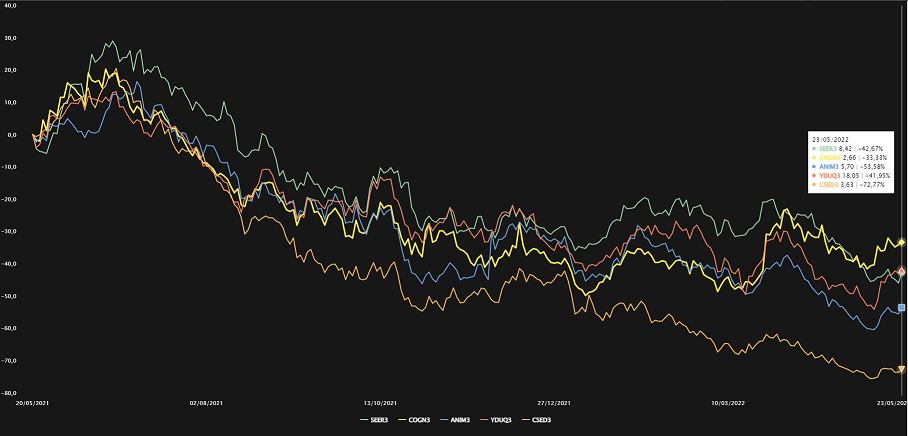 Fonte: TradeMap