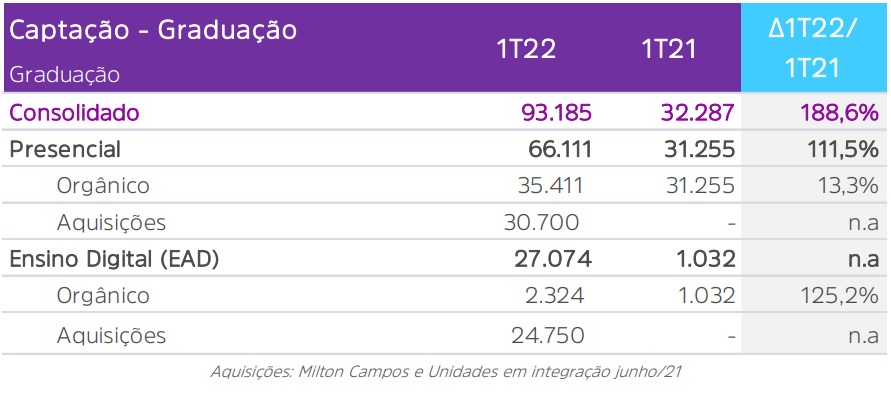 gráfico com captação de alunos pela Anima