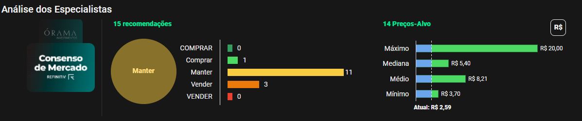 Fonte: TradeMap