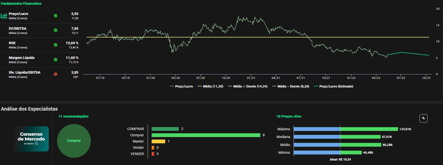 Fonte: TradeMap