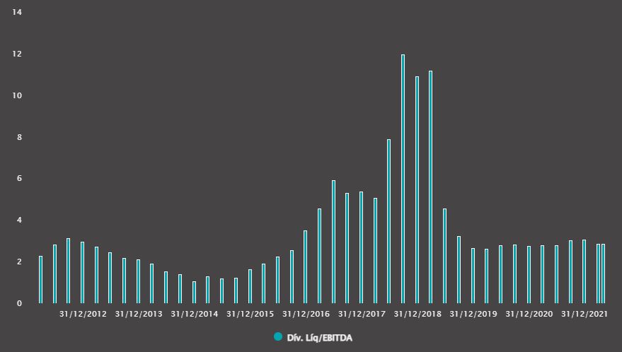 Fonte: TradeMap