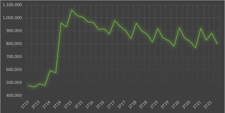 gráfico com histórico da base de alunos da Cogna
