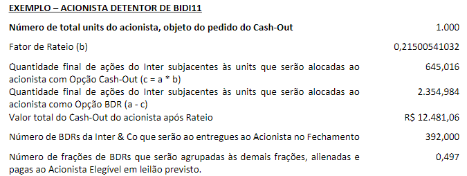 Fonte: Banco Inter