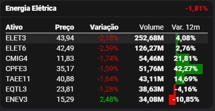 Fonte: TradeMap