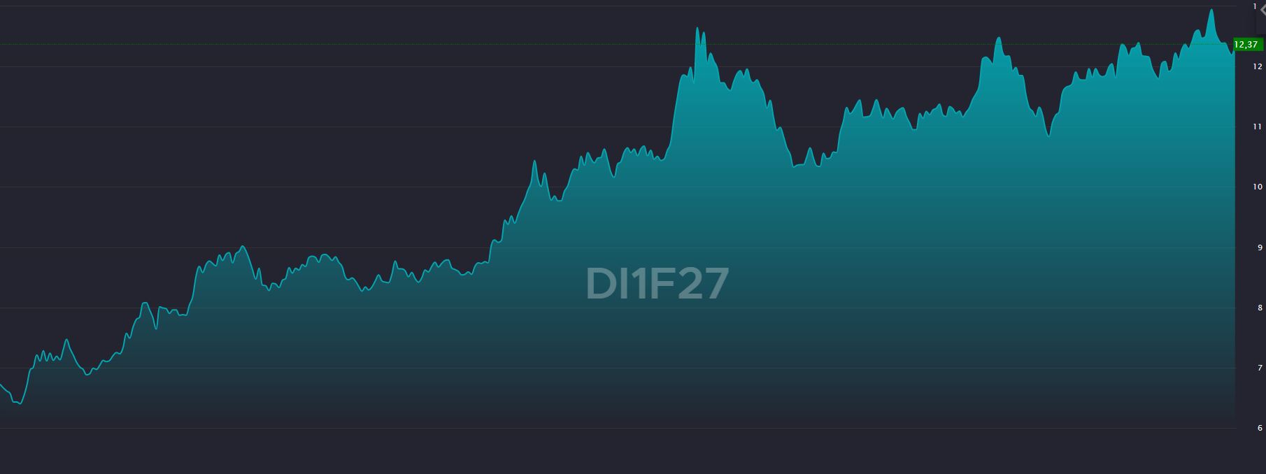 Fonte: TradeMap