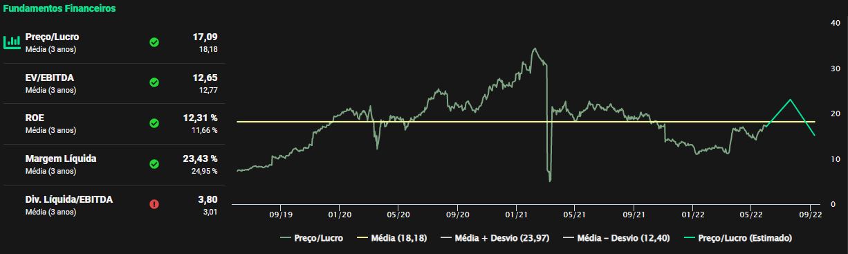 Fonte: TradeMap