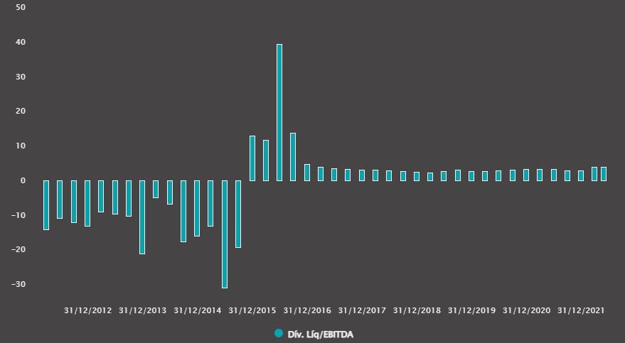 Fonte: TradeMap