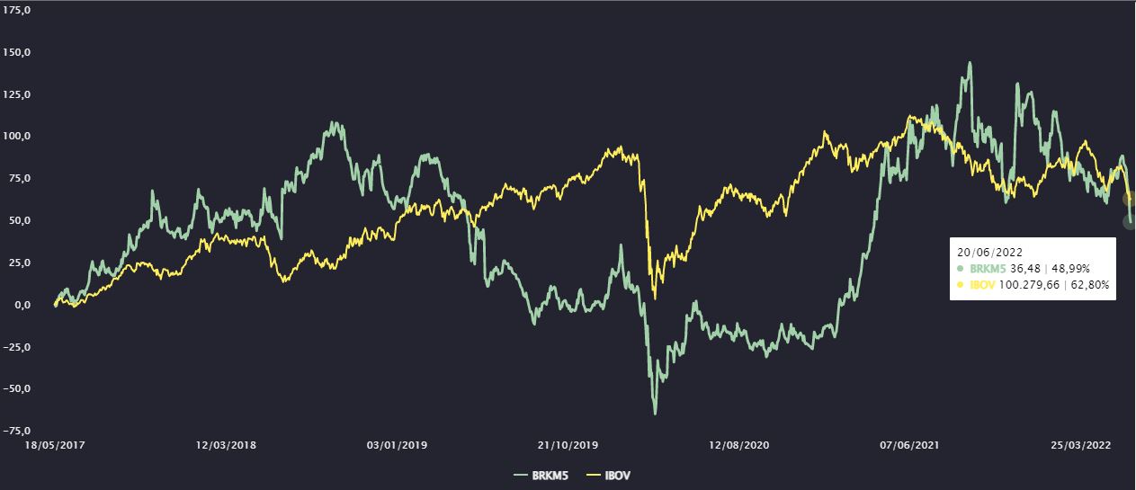 Fonte: TradeMap