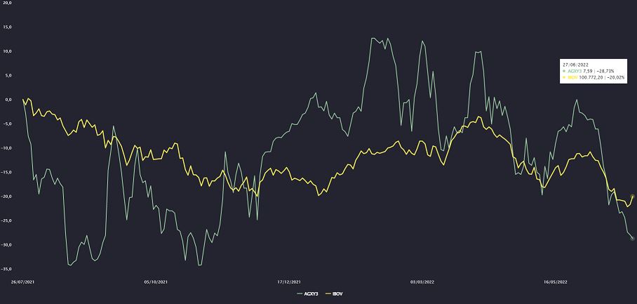 Fonte: TradeMap