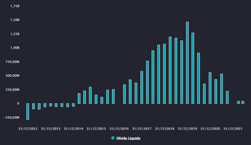 Fonte: TradeMap