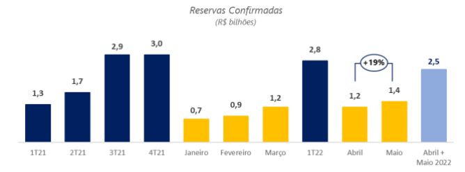 Fonte: CVC
