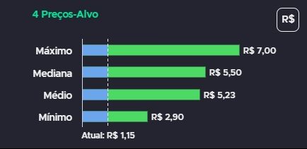 Gráficos com análise de especialistas sobre as ações da Enjoei