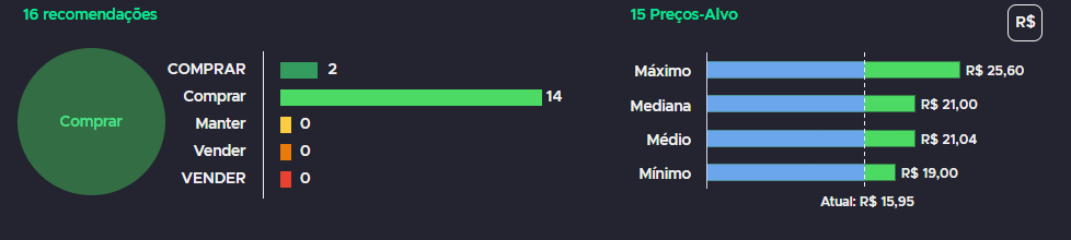 Fonte: TradeMap