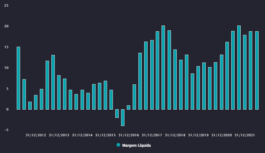 Fonte: TradeMap