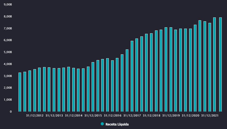 Fonte: TradeMap