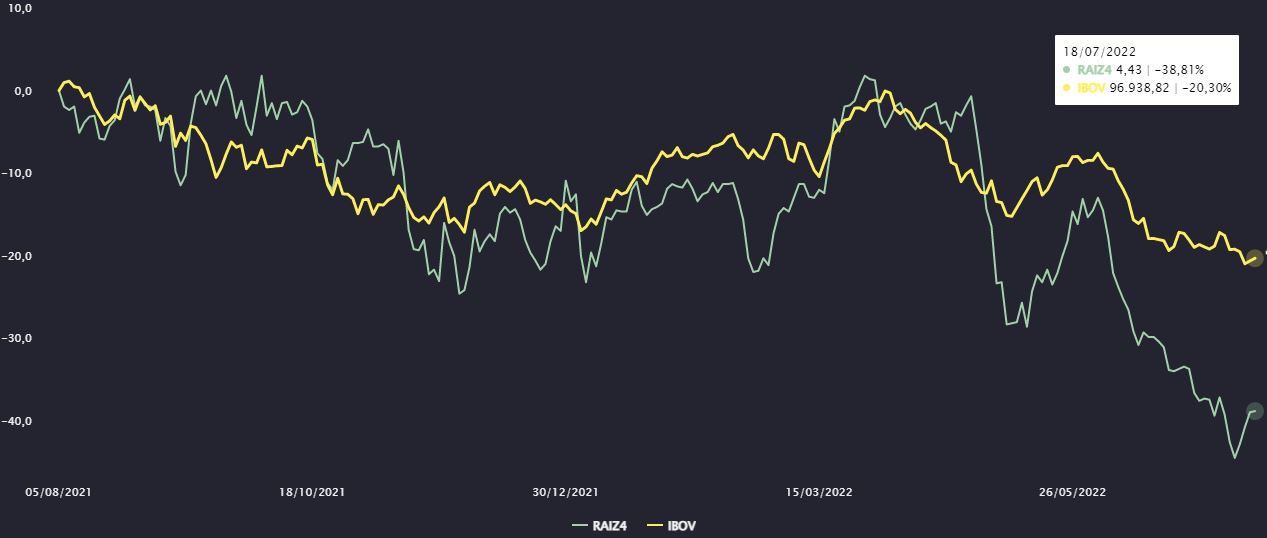 Fonte: TradeMap