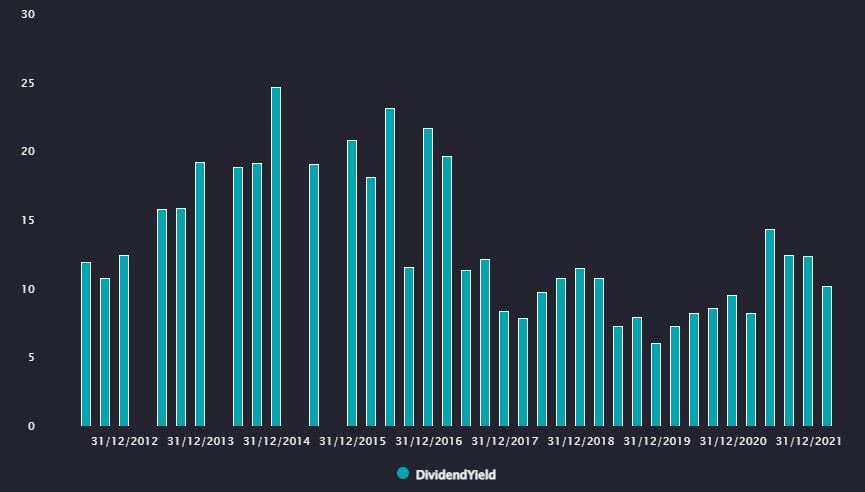 Fonte: TradeMap