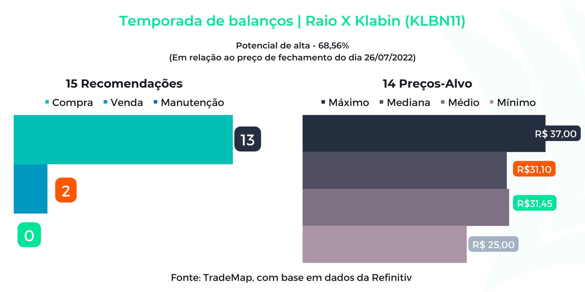 Refinitiv Klabin - 27.07.2022