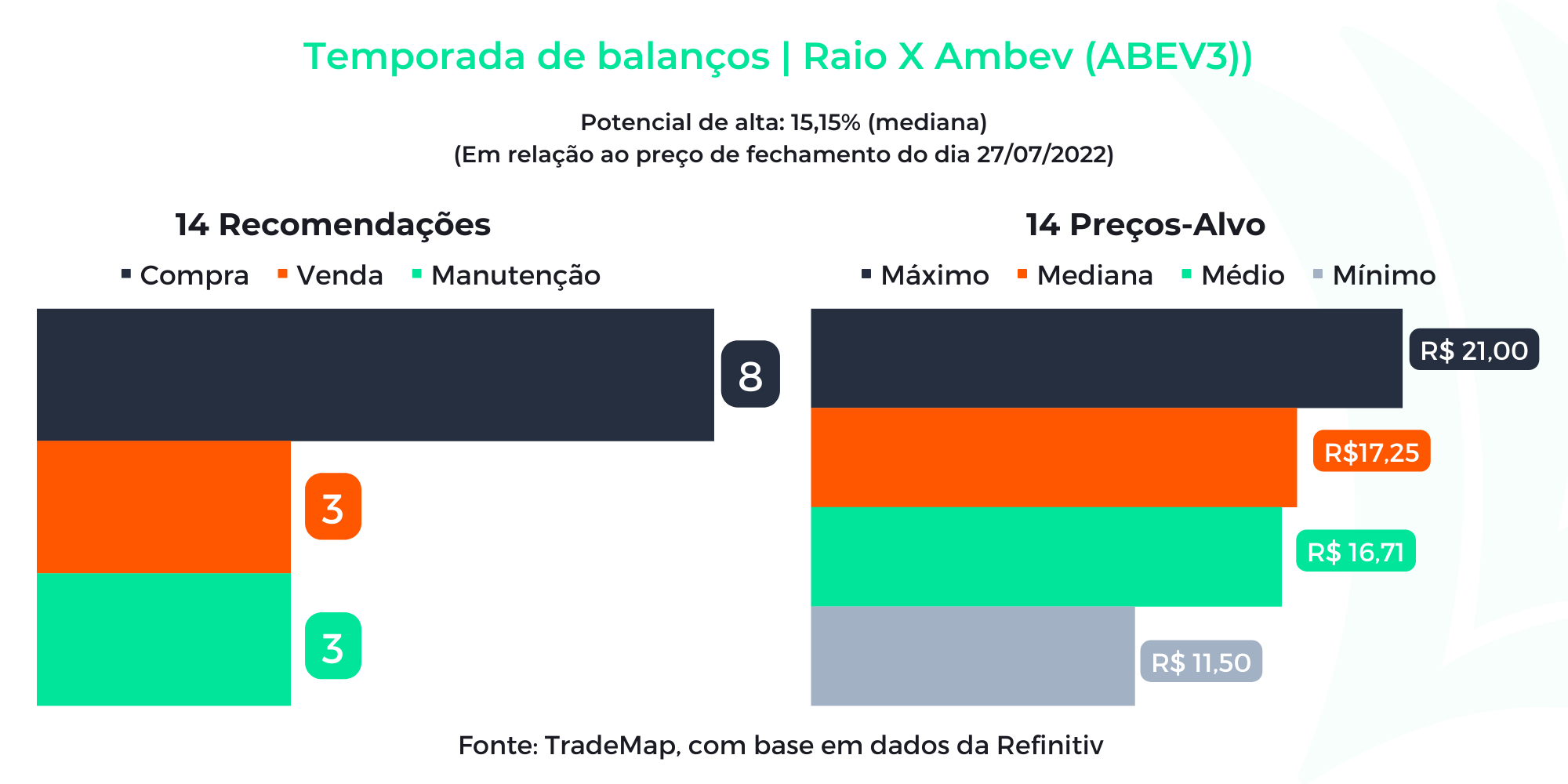 Refinitiv Ambev 28.07