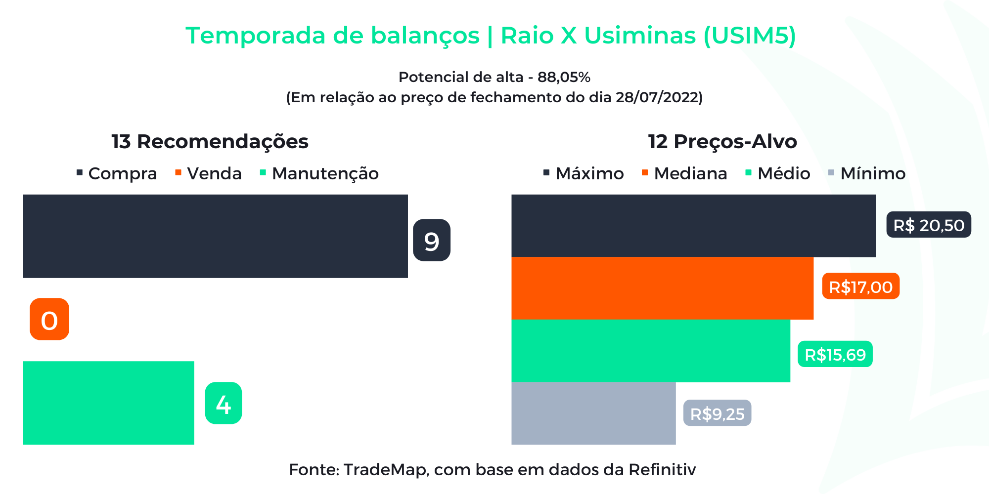 Refinitiv Usiminas