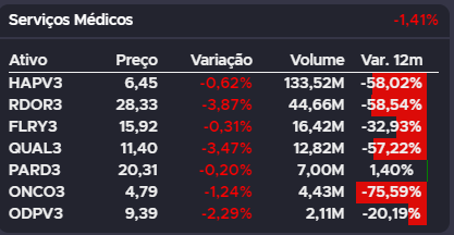 Ações