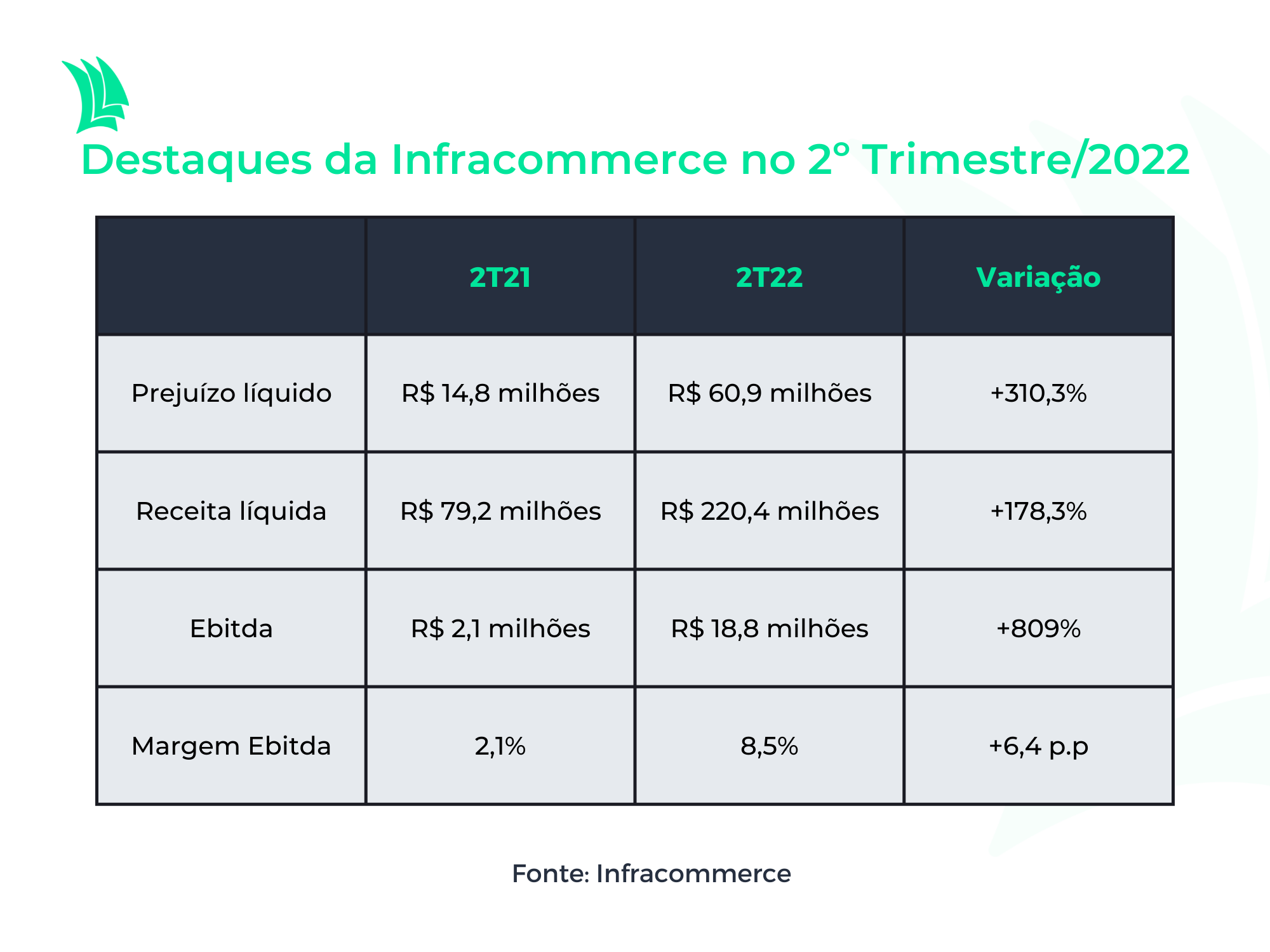 Infracommerce 2t22