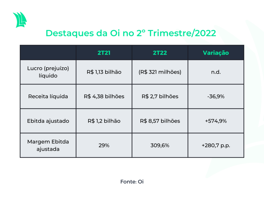 destaques Oi
