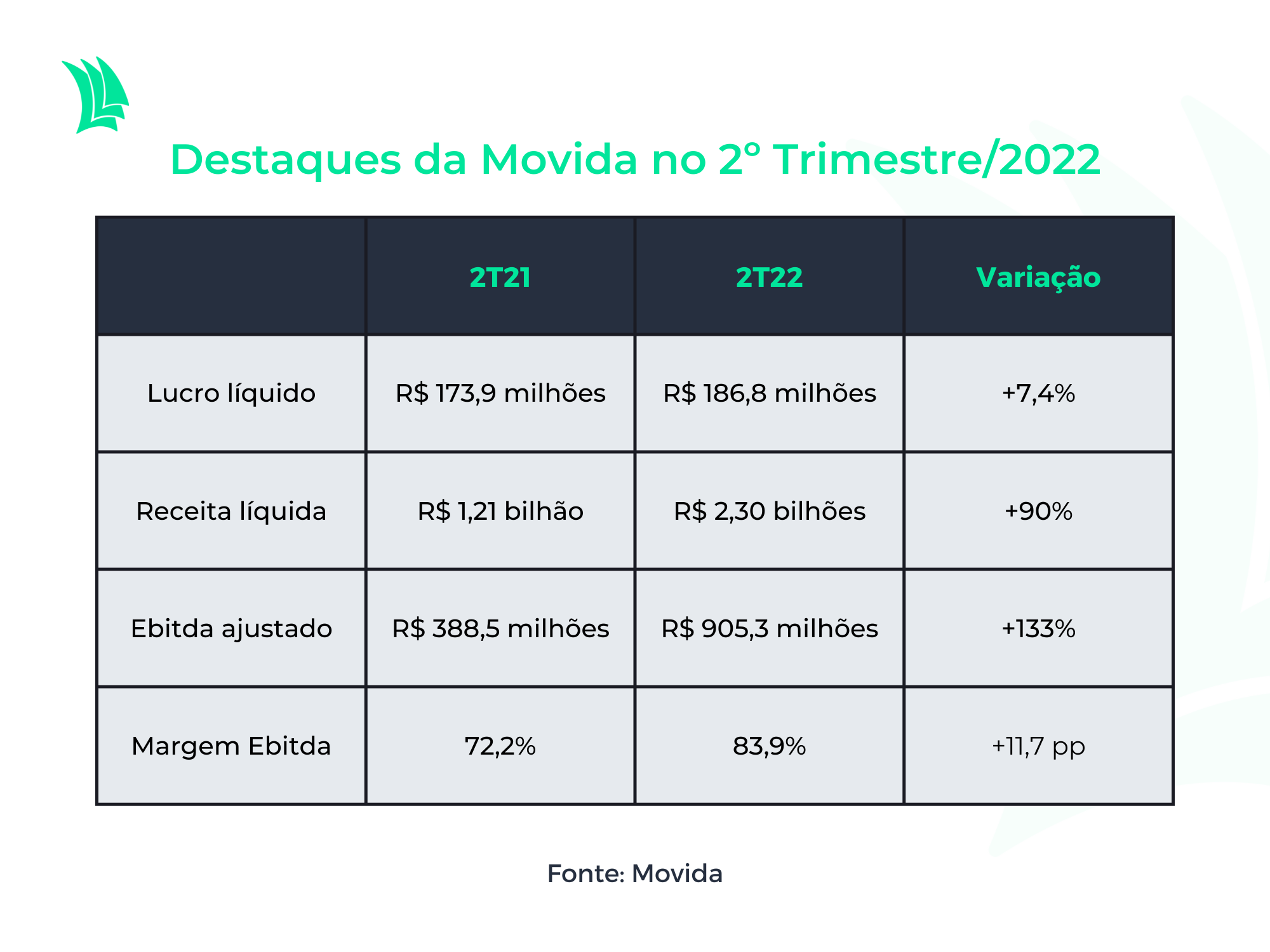 Movida