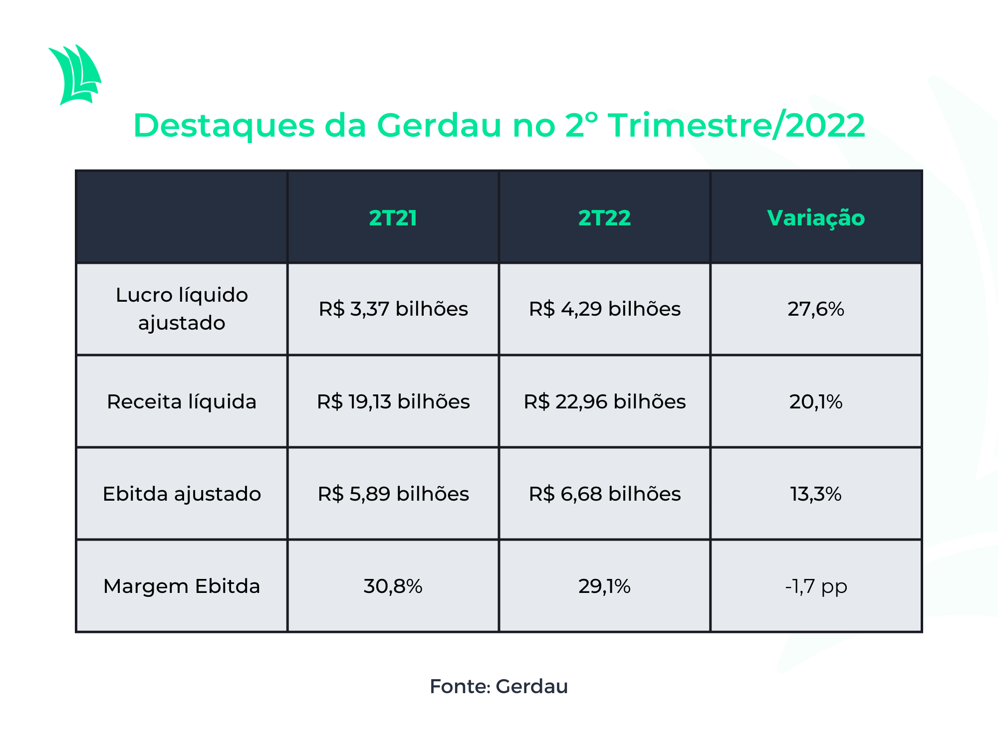 Gerdau 2t22