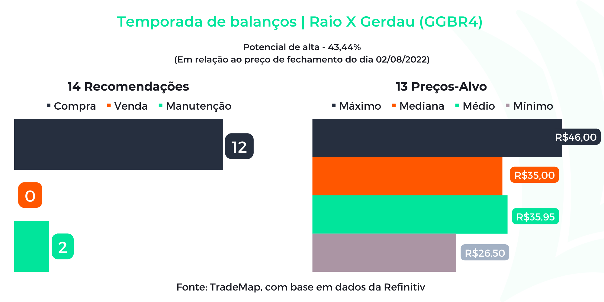 Refinitiv Gerdau - 3/8/22