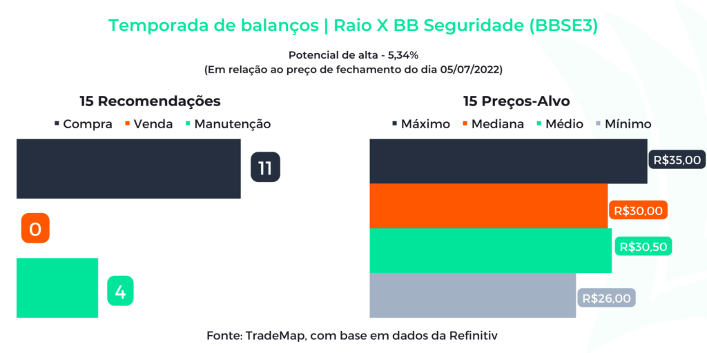 BB Seguridade refinitiv
